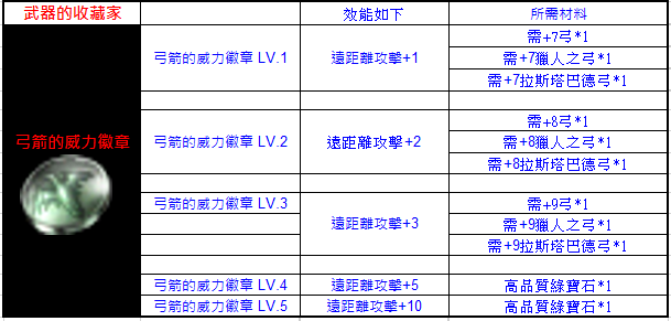 弓箭的威力徽章
