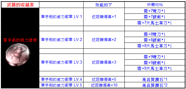 單手劍的威力徽章