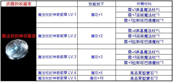 魔法杖的神奇徽章