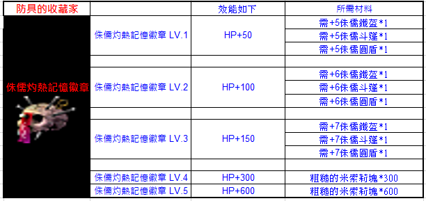 侏儒灼熱記憶徽章