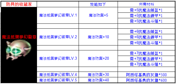 魔法抵禦夢幻徽章