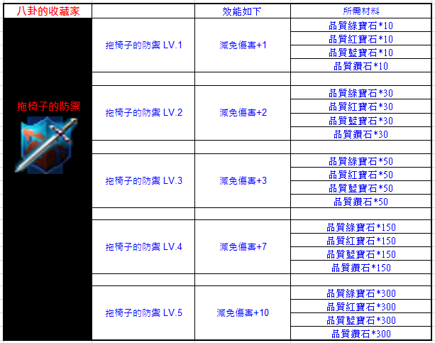 拖椅子的防禦