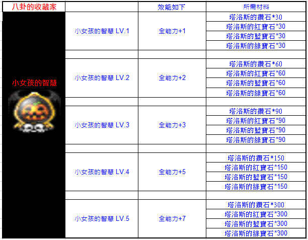 小女孩的智慧 